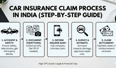 Car Insurance Claim Process in India: एक्सीडेंट होने पर इंश्योरेंस क्लेम कैसे लें?