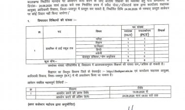 जशपुर: पहाड़ी कोरवा आवासीय विद्यालय में अतिथि शिक्षकों की भर्ती, TGT के 6 और PGT के 5 पद , .... जानिए पूरी प्रक्रिया