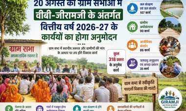 रायपुर: 20 अगस्त की ग्राम सभाओं में वीबी-जीरामजी के तहत वित्तीय वर्ष 2026-27 के कार्यों का होगा अनुमोदन ,स्थानीय जरूरत और ग्रामीणों की मांग के आधार पर तय होंगे विकास कार्य