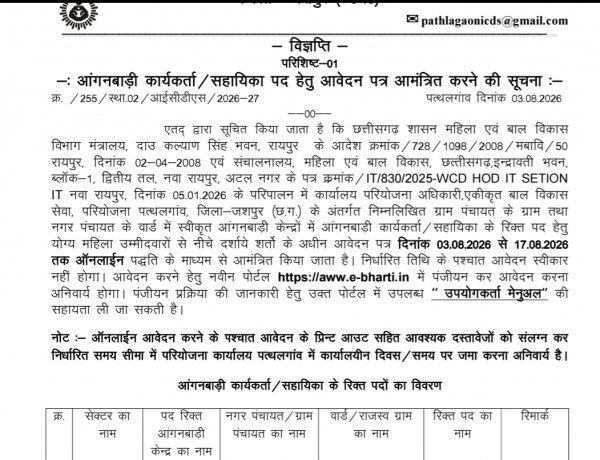जशपुर: आंगनबाड़ी कार्यकर्ता एवं सहायिका भर्ती का सुनहरा मौका, 17 अगस्त तक करें ऑनलाइन आवेदन, जानें पात्रता, दस्तावेज और पूरी प्रक्रिया