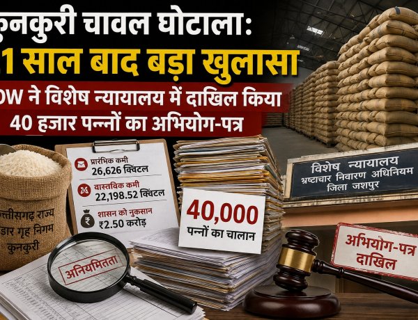 जशपुर: 21 साल बाद बहुचर्चित चावल घोटाले में बड़ा खुलासा, EOW ने विशेष न्यायालय में दाखिल किया 40 हजार पन्नों का अभियोग-पत्र
