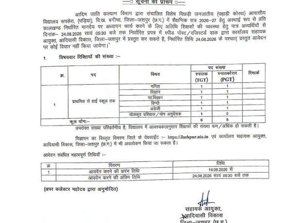 जशपुर: पहाड़ी कोरवा आवासीय विद्यालय में अतिथि शिक्षकों की भर्ती, TGT के 6 और PGT के 5 पद , .... जानिए पूरी प्रक्रिया