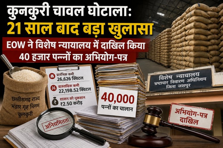 जशपुर: 21 साल बाद बहुचर्चित चावल घोटाले में बड़ा खुलासा, EOW ने विशेष न्यायालय में दाखिल किया 40 हजार पन्नों का अभियोग-पत्र