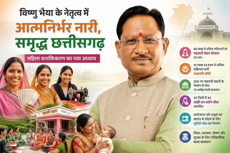 विष्णु भैया के नेतृत्व में आत्मनिर्भर नारी, समृद्ध छत्तीसगढ़ : महिला सशक्तिकरण का नया अध्याय