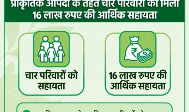 प्राकृतिक आपदा से प्रभावित 4 परिवारों को कुल 16 लाख रूपए की मिलेगी आर्थिक सहायता
